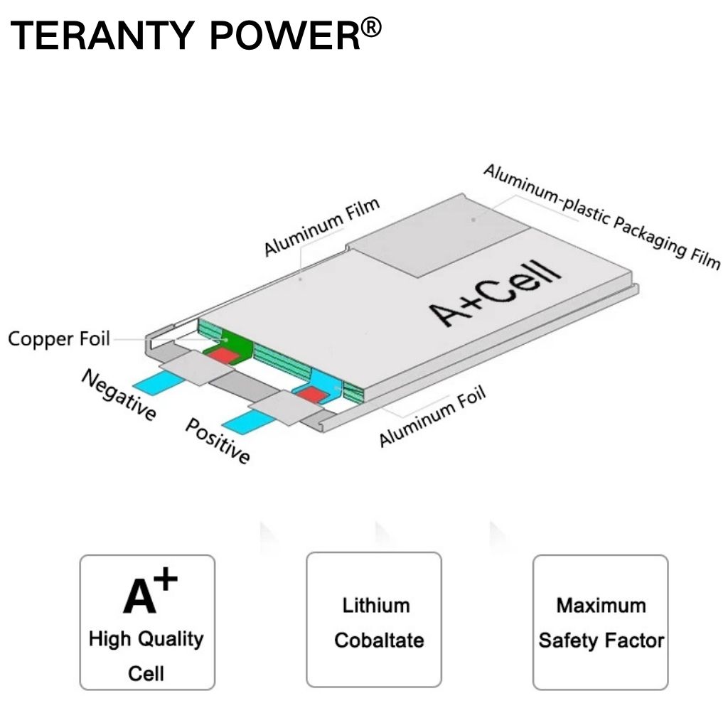TERANTY Hyper Go 7303/7304 4SL - Rc Helicopter Charger บทวิจารณ์และราคา
